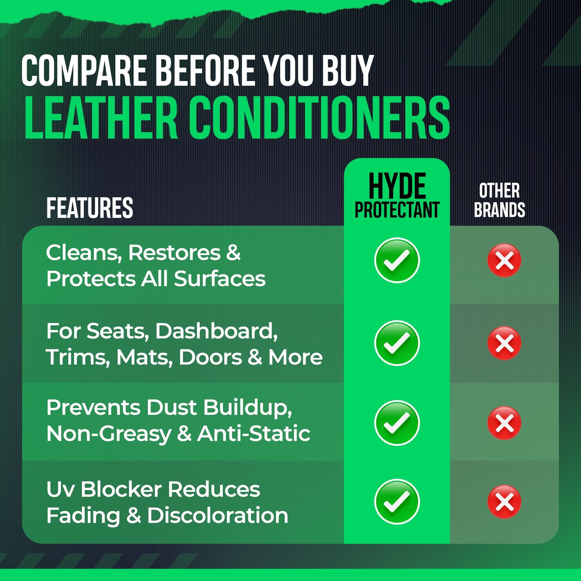 Wash & Detail Ceramic Conditioner